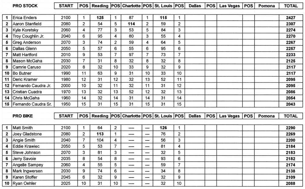 PS-PSM Countdown Points - October 2, 2022